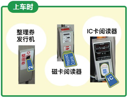 整理券发行机・磁卡阅读器・IC卡阅读器