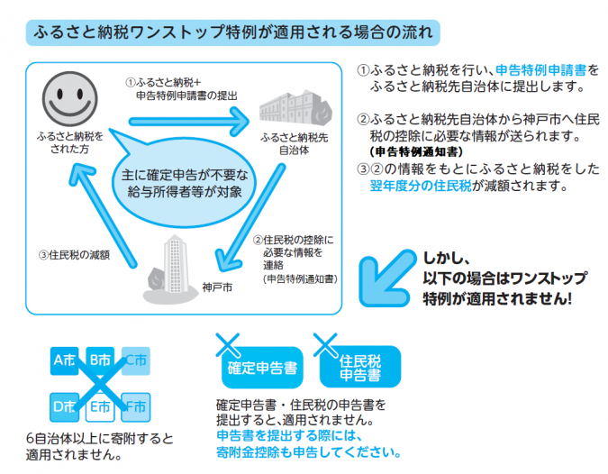 ワンストップ特例制度について