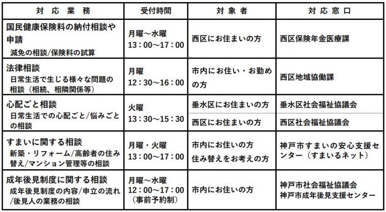 スマートサポート窓口リモート業務一覧