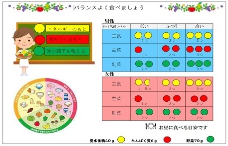 個人の適量を示すポスターの画像