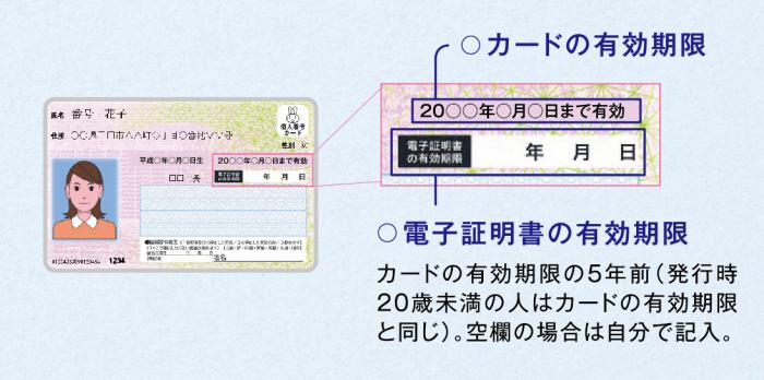 有効期限の記載位置図