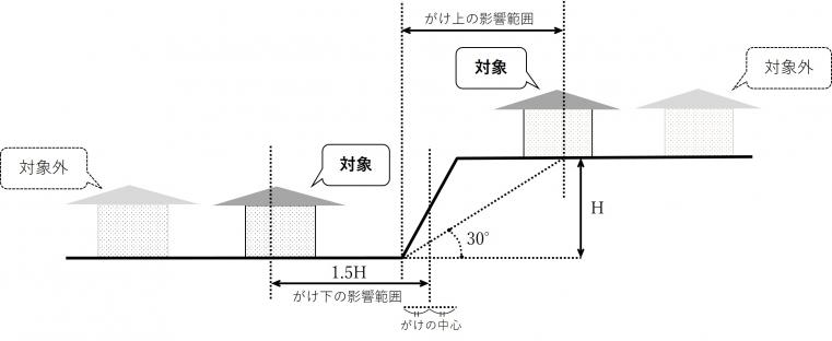 イメージ図