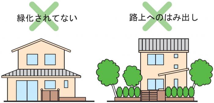 図_第11条