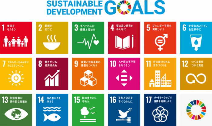 SDGS