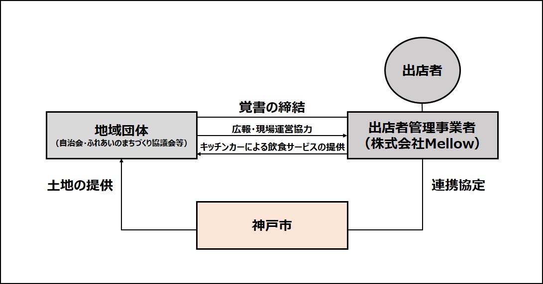 市有地スキーム