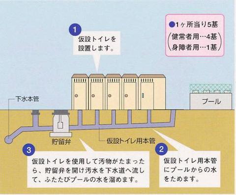 災害時こまらんトイレ2