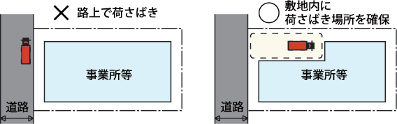 荷さばき等の駐車用地