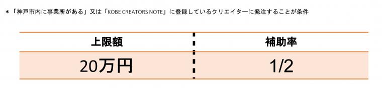 補助金案内