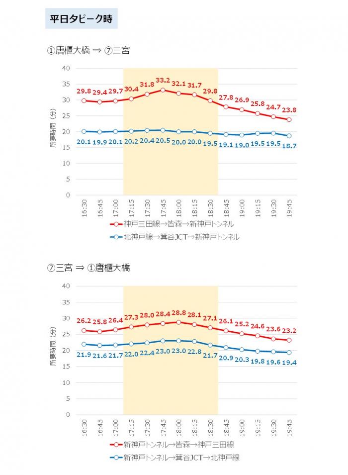 所要時間1_7夕