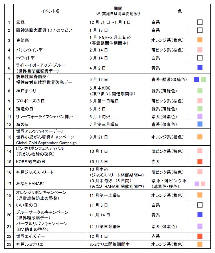 R6色味調整表