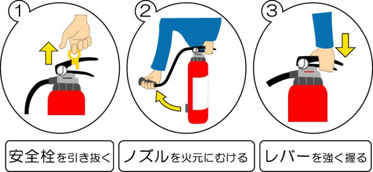 消火器使用方法