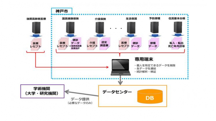 ヘルケア概要図