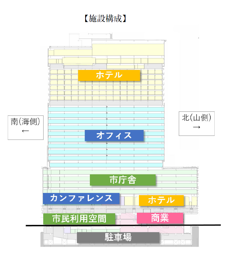 施設概要図