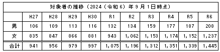 4地区つどい47