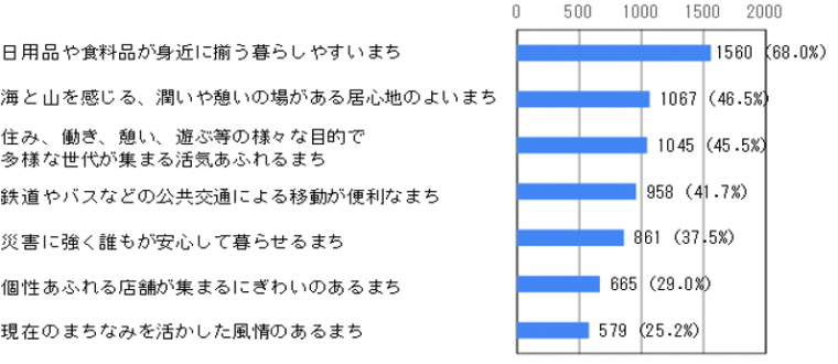 どのようなまち