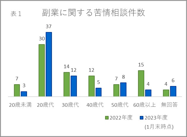 ２月プレス資料