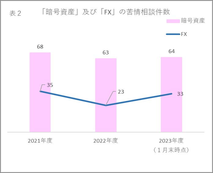 ２月プレス資料