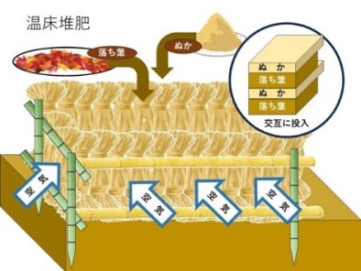 堆肥づくり