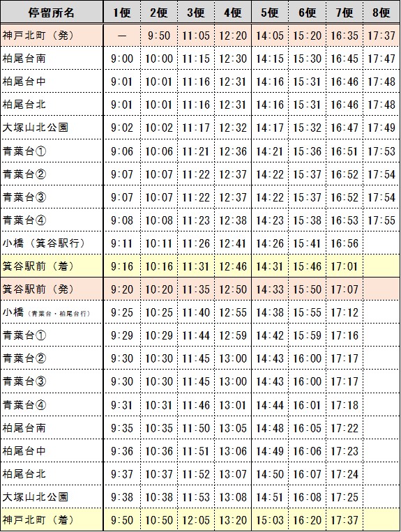 運行ダイヤ（青葉台・柏尾台）